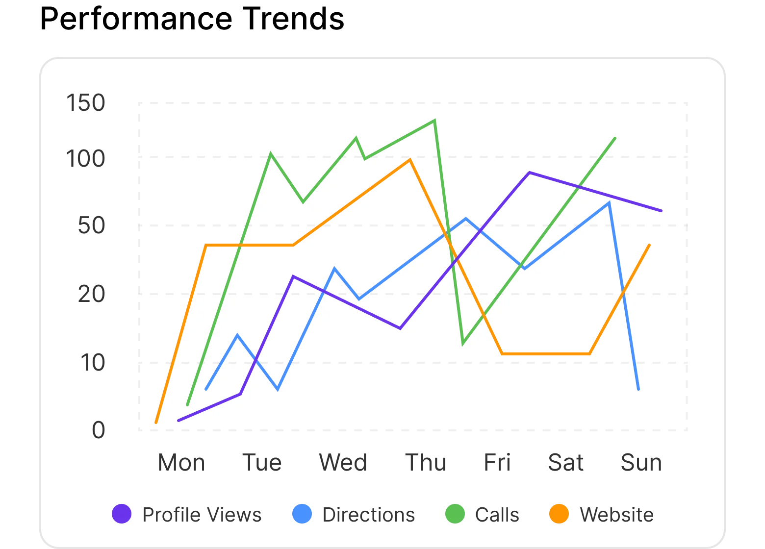 Review Analytics Dashboard